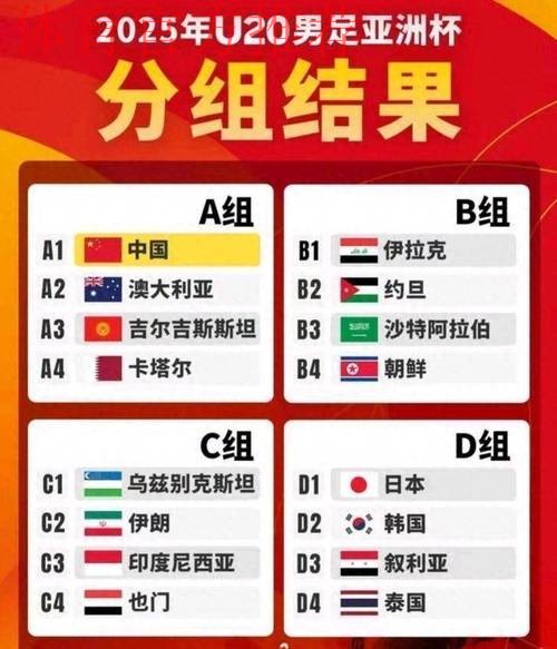 U-20亚洲杯抽签结果出炉 中国队与澳大利亚队、吉尔吉斯斯坦队、卡塔尔队同组
