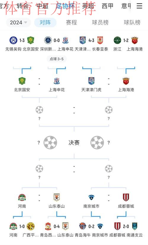 足协杯第四轮战罢 申花、国安、蓉城晋级八强 足协杯第四轮战罢 申花、国安、蓉城晋级八强