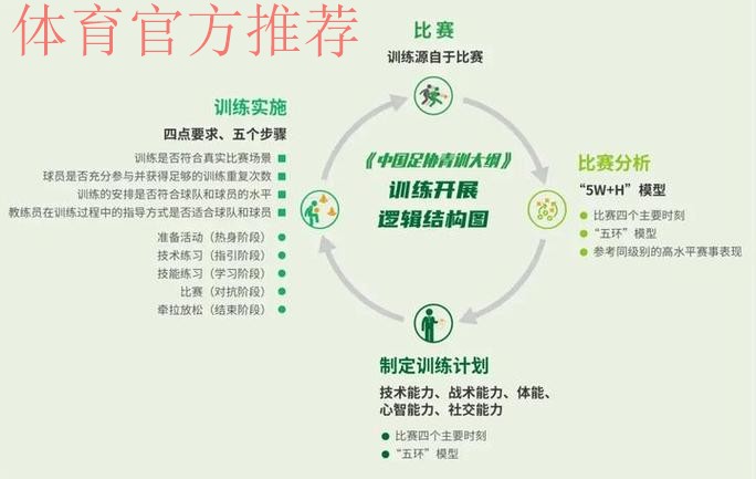 《中国足协青少年训练大纲》宣讲会在大连举行