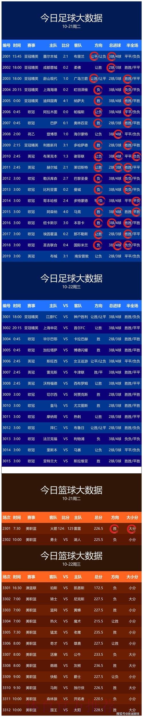 世界杯预测实时全站 世界杯预测实时全站