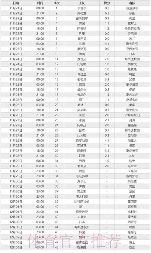 世界杯比分排行全站 世界杯比分排行全站