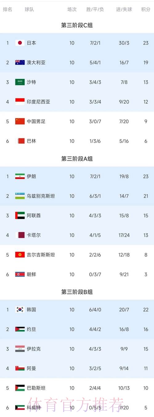 世界杯比分排行全站 世界杯比分排行全站